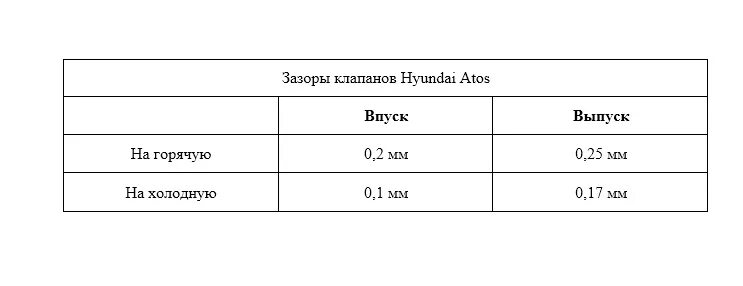 Зазор клапанов т 25. Регулировка клапанов трактора т 25. Регулировка клапанов т 40. Зазоры клапанов т 40.