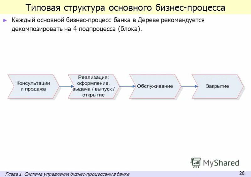 Схема бизнес процесса банка. Бизнес процессы банка. Основные бизнес процессы банка. Ключевые бизнес процессы.