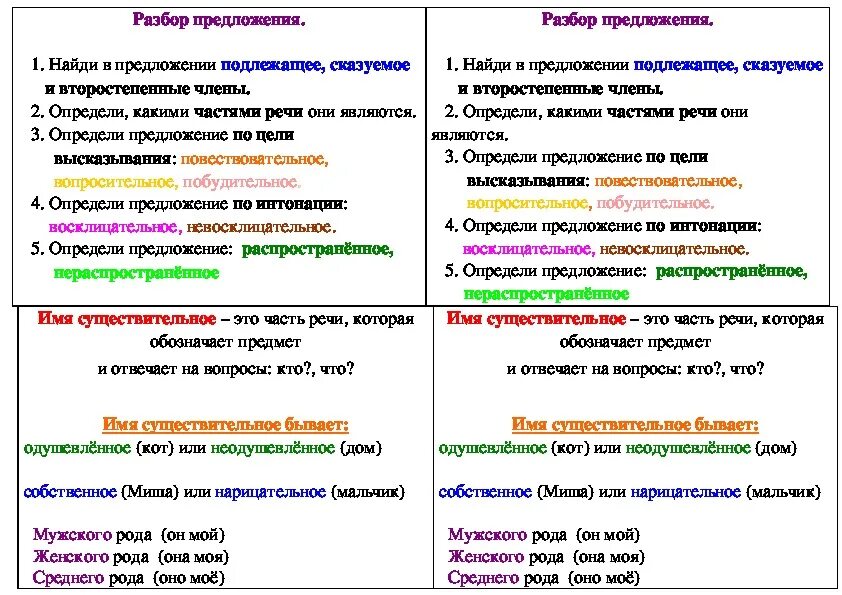 Разбор предложений 3 класс с ответами. Разборы по русскому языку 4 класс памятка. Ппиятки по русскому языку. Паменка по русскому языку. Памятка по разбору предложения.