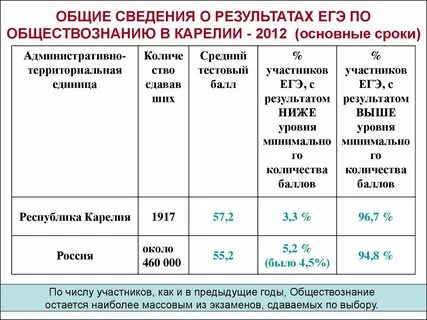 Структура егэ по обществознанию 2025