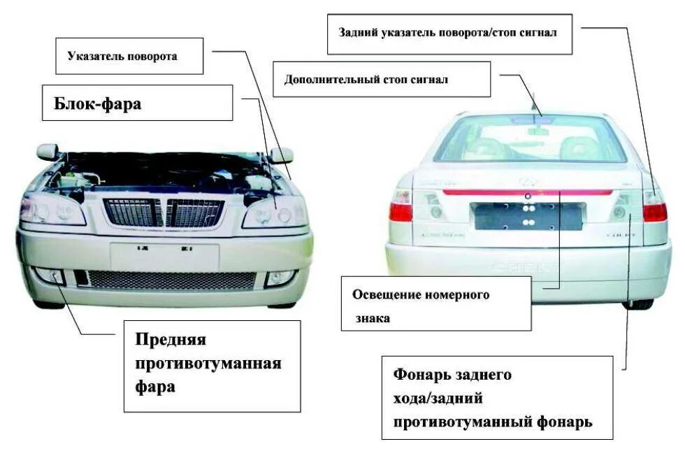 Сколько фар автомобиля. Осветительные приборы автомобиля спереди. Внешние световые приборы спереди.