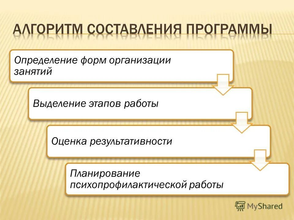 Развивающие программы определение. Документы образовательного учреждения. Коррекционная работа дефектолога. Учет национально культурных климатических условий в доу. Программы коррекционно-развивающей работы.