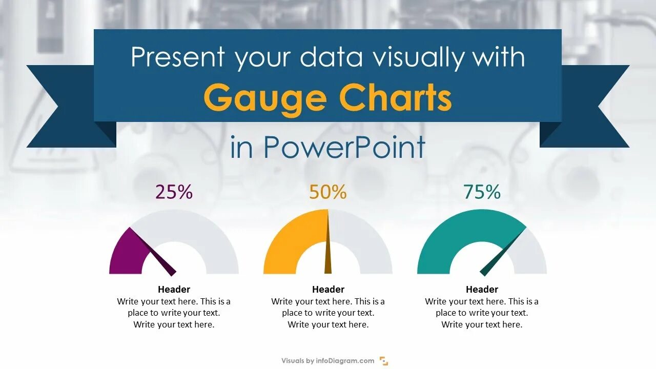 Past data. Gauge visualization. presenting data. how to present ppt presentation of research work.