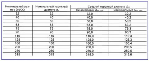 Что имеет диаметр 1 мм
