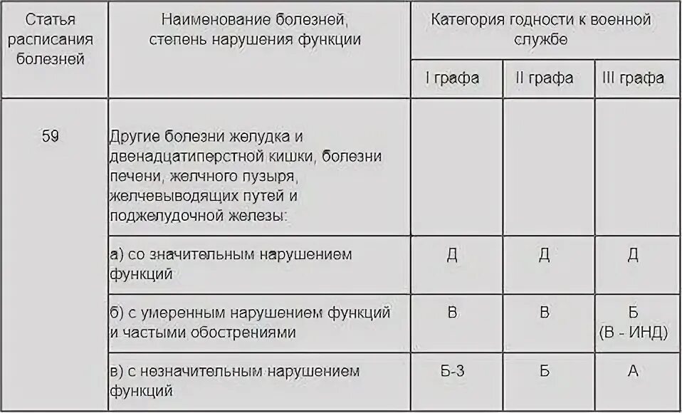 Список непризывных заболеваний