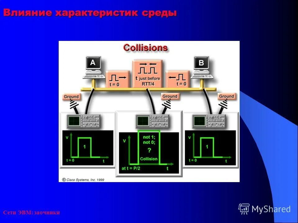 На основе информации содержащейся в. Линии связи ЭВМ. Принцип кодировки физика ютстфк.