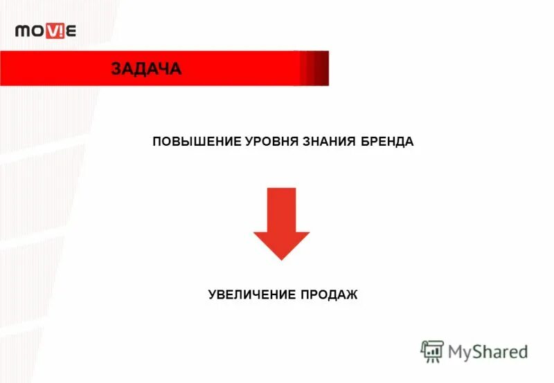 Уровень знания бренда. Увеличение бренда. Рост знаний. Знание брендов презентация.