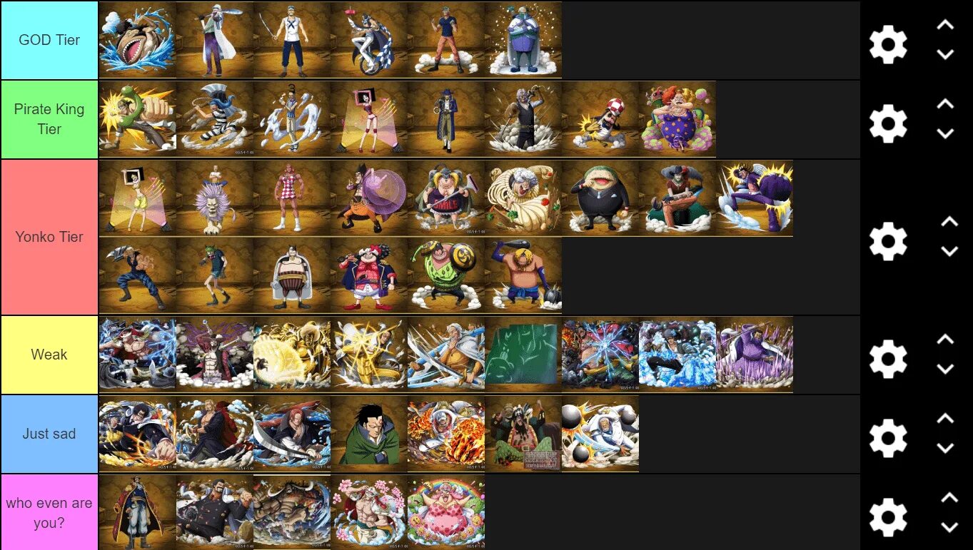 Роблокс скибиди дефенс тир лист. ASTD Tier list. Тир лист all Star Tower Defense. АСТД тир лист персонажей. All Star Tower Defense тир лист персонажей.