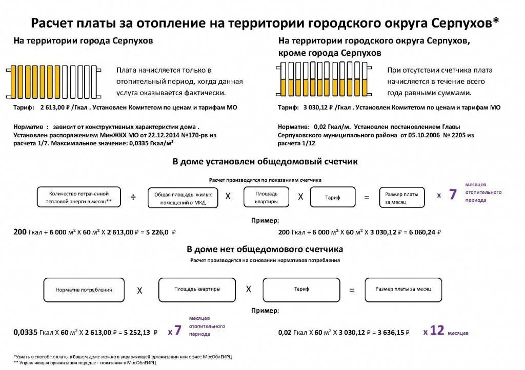 Как рассчитывают отопление