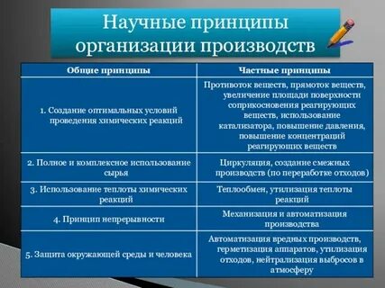 Система производств научно производственных