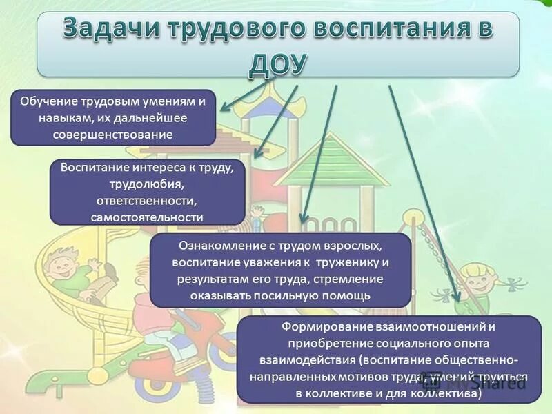 компоненты трудового воспитания