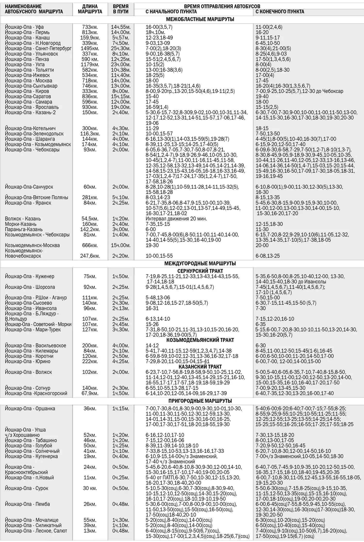 Расписание пригородных автобусов Йошкар-Ола 2022. Расписание автобусов Йошкар-Ола Советский Марий Эл 2022. Расписание автобусов Йошкар Ола Строитель сады. Автобусы Йошкар-Ола Советский расписание автобусов. Расписание маршруток чебоксары йошкар
