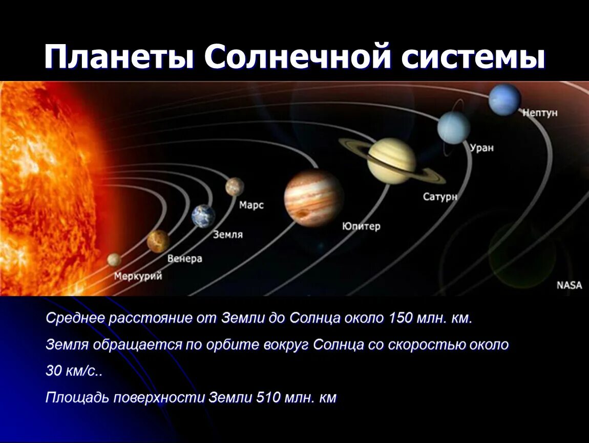 Сколько световых до луны