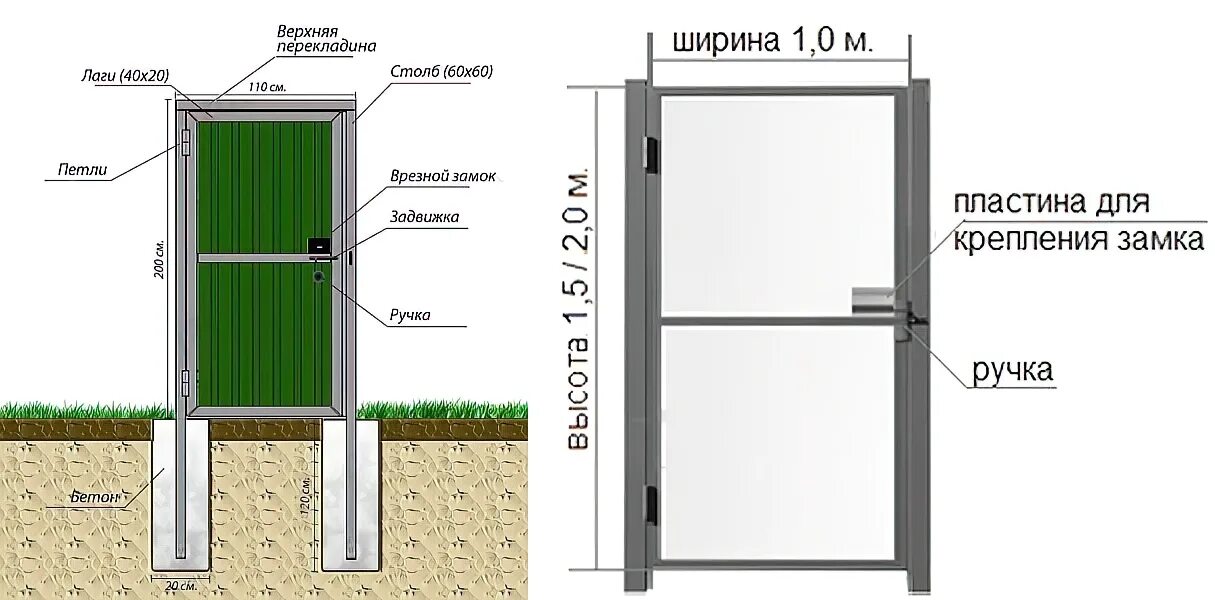 Размер профильной трубы для забора. Калитка из профтрубы 40х20. Чертеж калитки из профильной трубы 60 60. Чертеж калитки из профильной трубы 60х40мм. Схема монтажа забора из профнастила с калиткой.