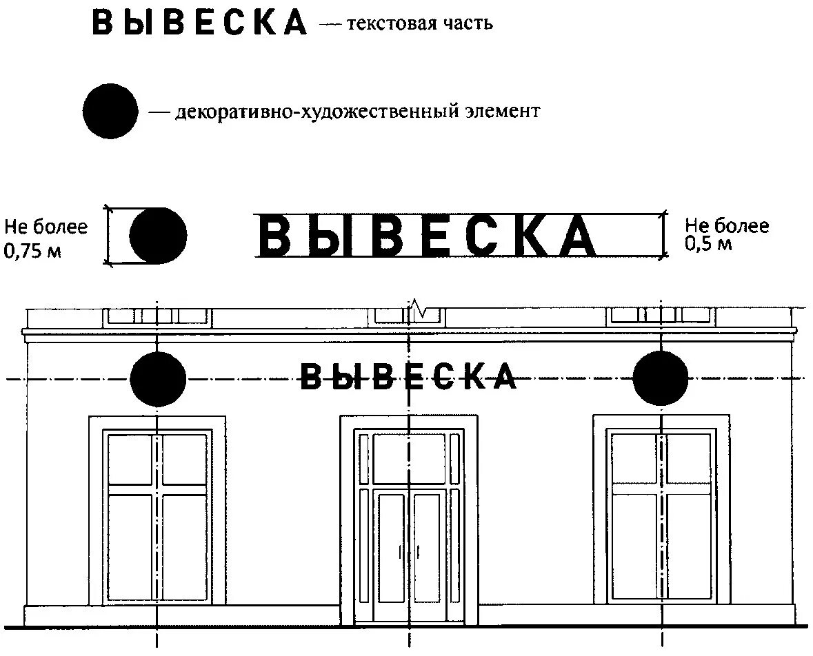 902 Постановление наружная вывеска Москва. Размещение вывесок на фасаде здания. Размер вывески на фасаде. Размеры рекламной вывески на фасаде здания. Формат вывески