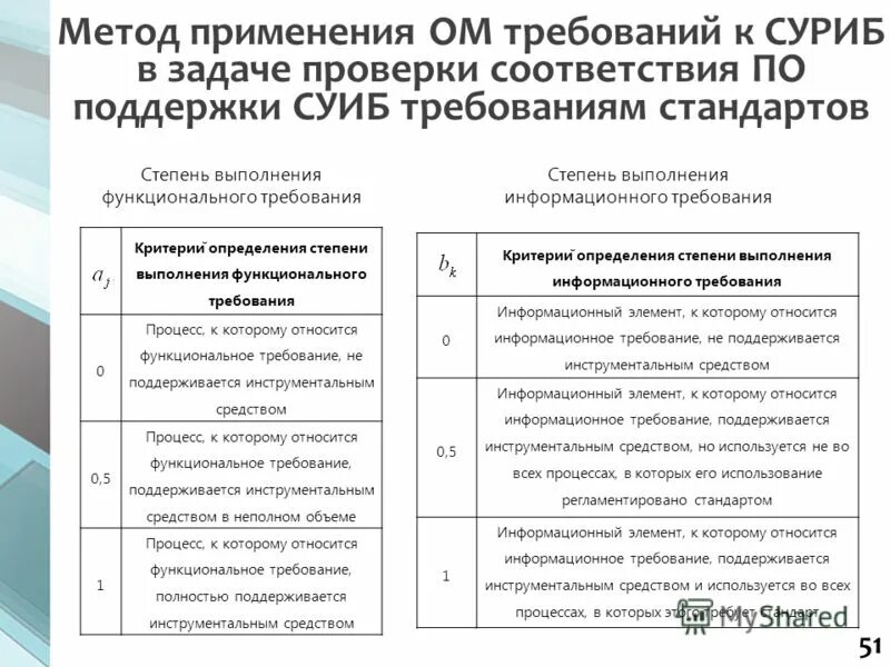 Описание требований. Разработка функциональных требований. Современные методы описания функциональных требований. Ресурс книга. Современные методы описания функциональных требований.