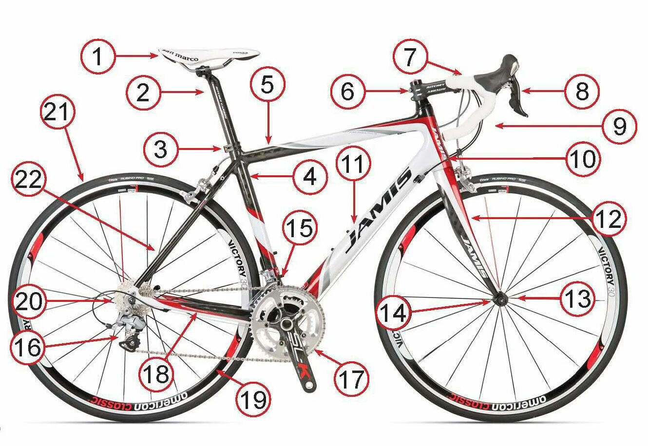 Строение шоссейного велосипеда. Устройство скоростного велосипеда схема. Название частей велосипеда горного. Шоссейный велосипед название деталей.