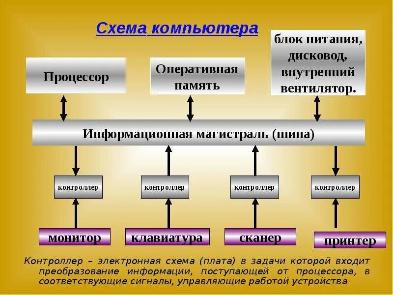 Передавать оперативную информацию