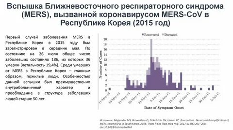 Вирус респираторного синдрома