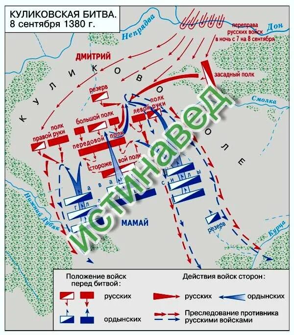 Куликовская битва схема сражения. Куликовская битва карта ЕГЭ. Карта Куликовская битва 1380. Куликовская битва расположение войск на карте.