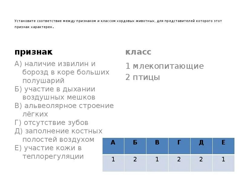 Установите соответствие между характеристикой и генотипом. Установите соответствие между признаками животных. Установите соответствие между признаком животных и классом. Установите соответствие между классами животных. Установите соответствие между признаком животным и классом.