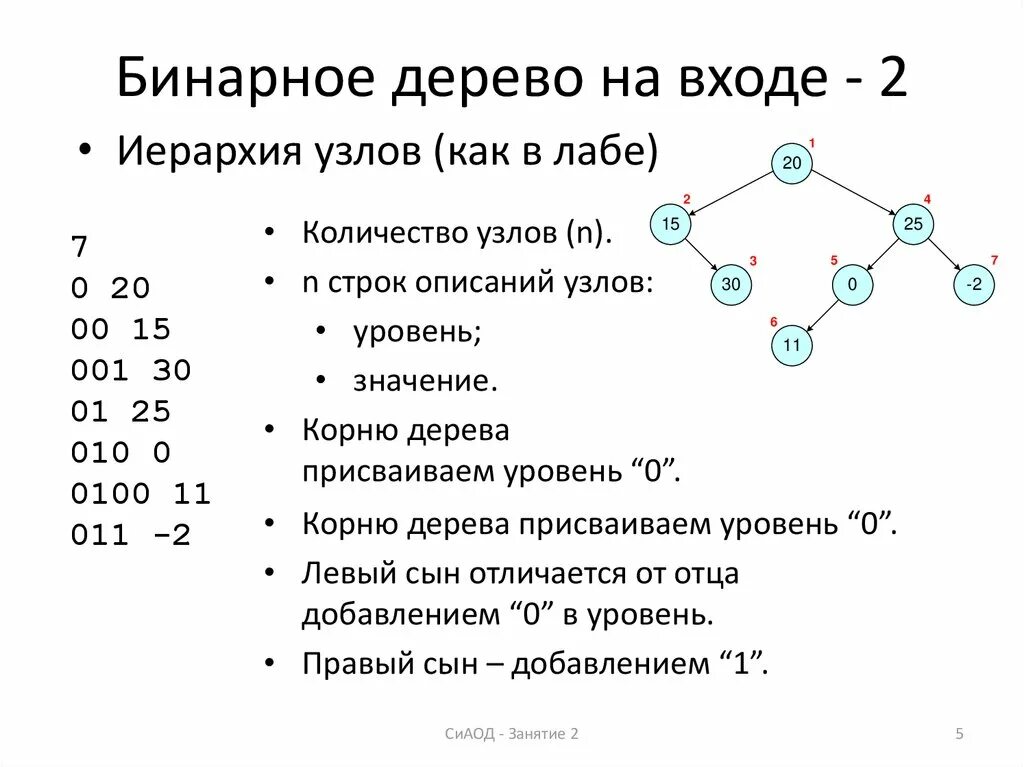 Формула глубины бинарного дерева. Бинарное дерево структура данных. Бинарное дерево как решать задачи. Полное двоичное дерево с корнем глубины 2. Двоичный значение слова