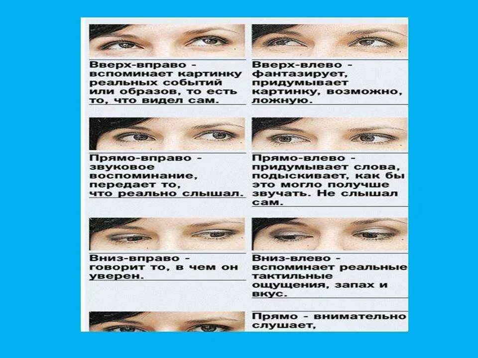 Глаза вправо вниз. Невербальный взгляд. Невербальное общение глаза. Невербальная коммуникация глаза. Невербальные средства общения визуальный контакт.