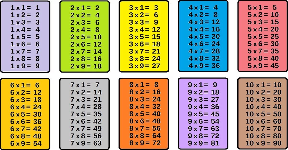 1800 умножить. Таблица умножения на 2 3 4. Таблица умножения таблица. Таблица умножения для детей. Таблица умножения на 1.