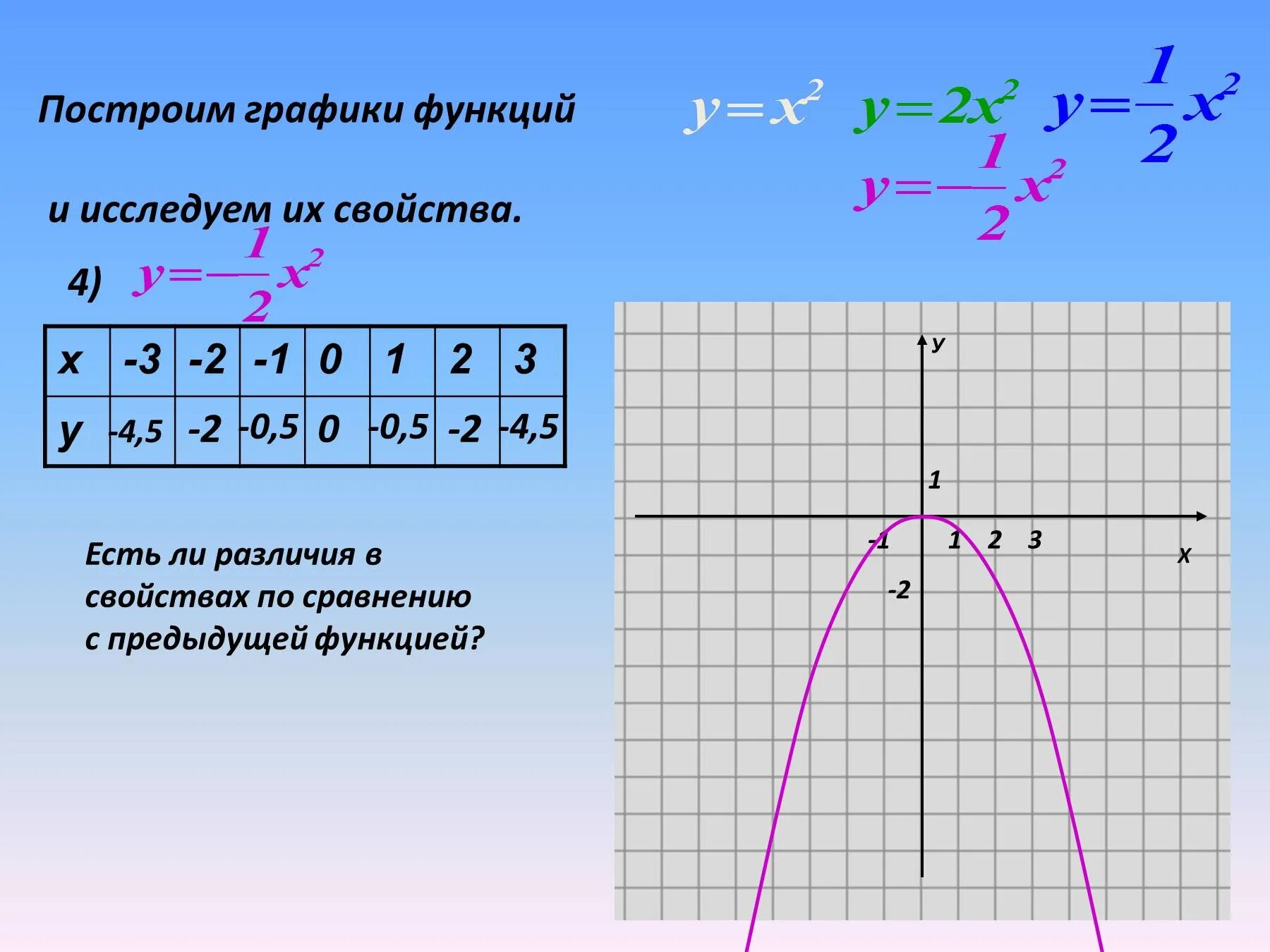 У х2 квадратичная функция график. Графики функций. Построение Графика квадратной функции. Квадратичная функция. Квадратичная функция и ее график.