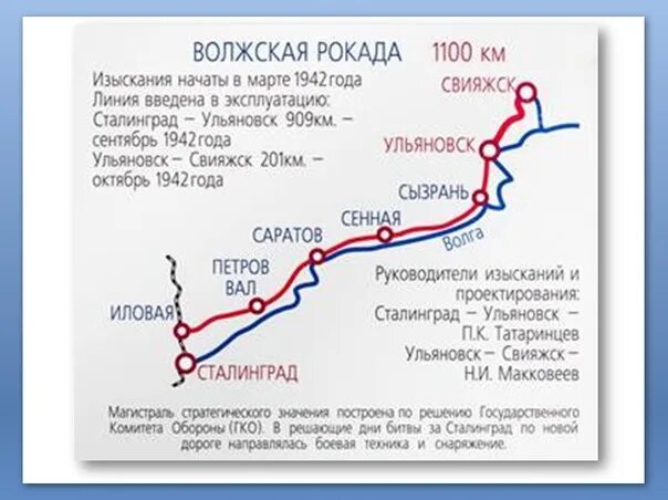 Расписание электричек свияжск волга. Волжская рокадная железная дорога. Сталинград Волжская Рокада. Волжская Рокада 1942. Волжская Рокада 1942мостчерезтерешку.