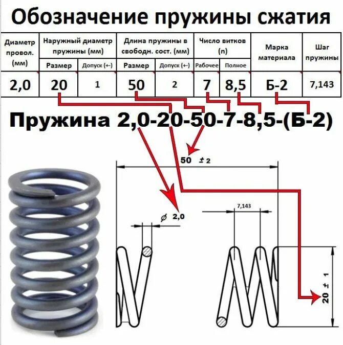 Длина 1 витка