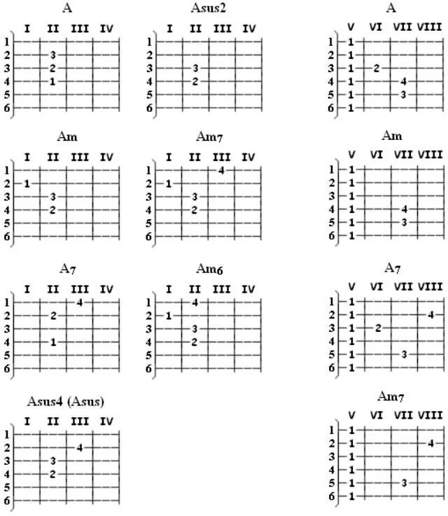 Песни на гитаре аккорды шестерка. Табы для гитары схема. Аккорд н на гитаре 6 струн. Аккорды игры на гитаре для начинающих схема. Аккорды на гитаре 6 струн.