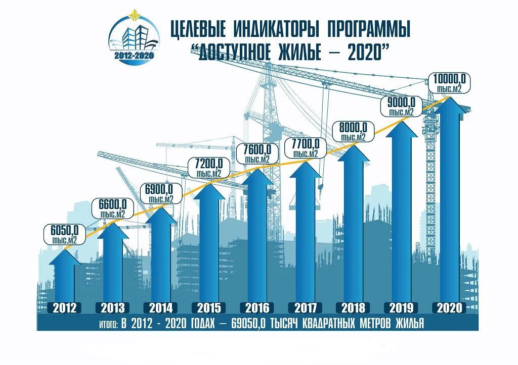 Государственная программа 2015 2025. Программа жилище. федеральная программа жилище. обеспеченность жильем в россии по годам. программа доступное жилье.