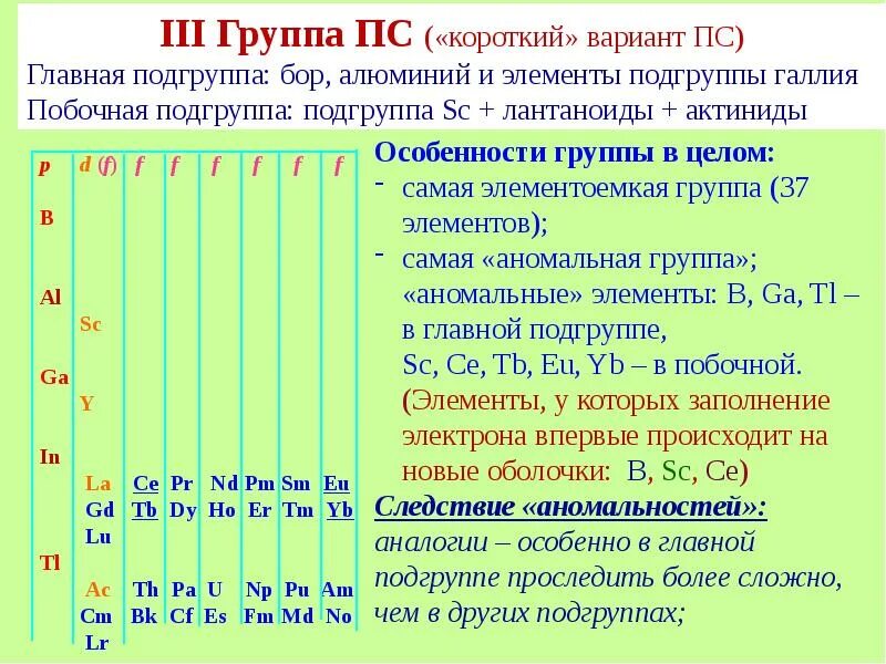 Элементы 3а группы общая характеристика. Характеристика элементов III группы главной подгруппы. Металлы 3 группы главной подгруппы алюминий. Химическая активность Бора и алюминия. Элементы основной подгруппы 1 имеют название