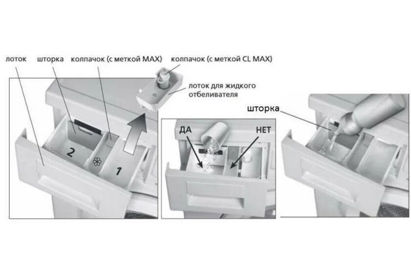 Отсек для геля в стиральной машине. Куда заливать жидкий порошок в стиральной машине lg. Куда лить жидкий порошок. Наливать кондиционер для белья в стиральной машине. Куда лить жидкий порошок.