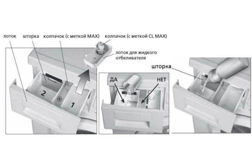 Меток макс. Стиральная машина бош отсеки для порошка. Лоток для кондиционера в стиральной машине LG. Стиральная машинка бош лоток для порошка схема. Бош стиральная машина отсек для моющего средства.