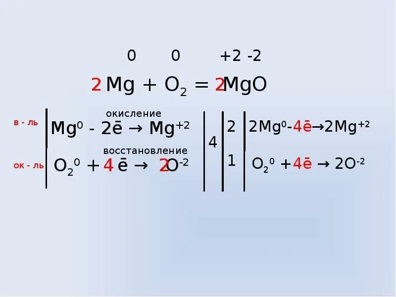 MG o2 MGO ОВР. MG o2 MGO окислительно восстановительная реакция. 2mg o2 2mgo окислительно восстановительная реакция. MG+o2 окислительно-восстановительная реакция. Mg h2o окислительно восстановительная реакция