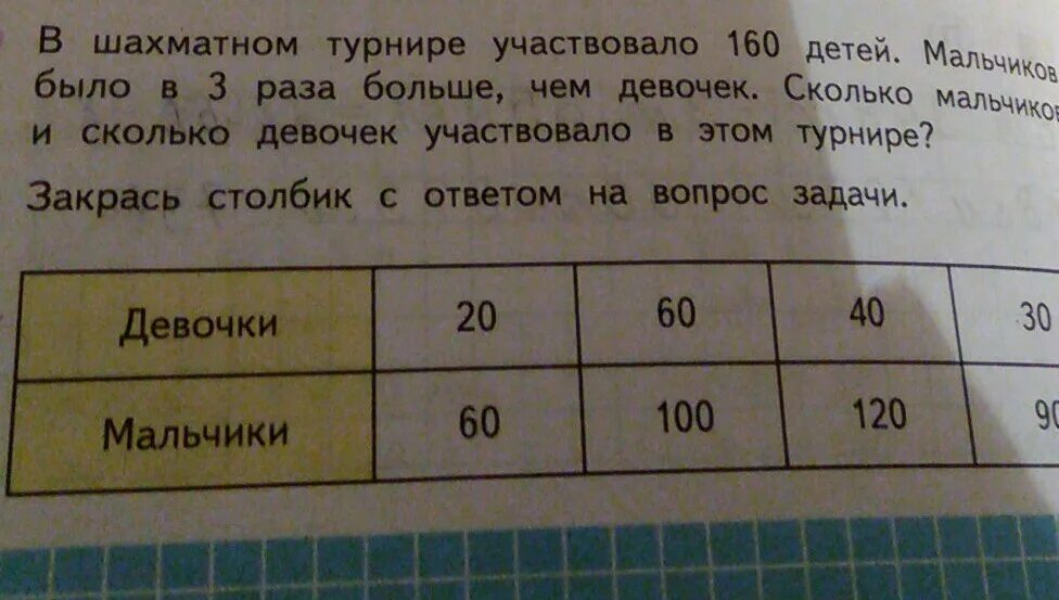 В турнире принимают участие 6. В шахматном турнире участвовало 160 детей. Шахматные турниры решения задач. Реши задачу в эстафете приняли участие. В школьном шахматном турнире задача.