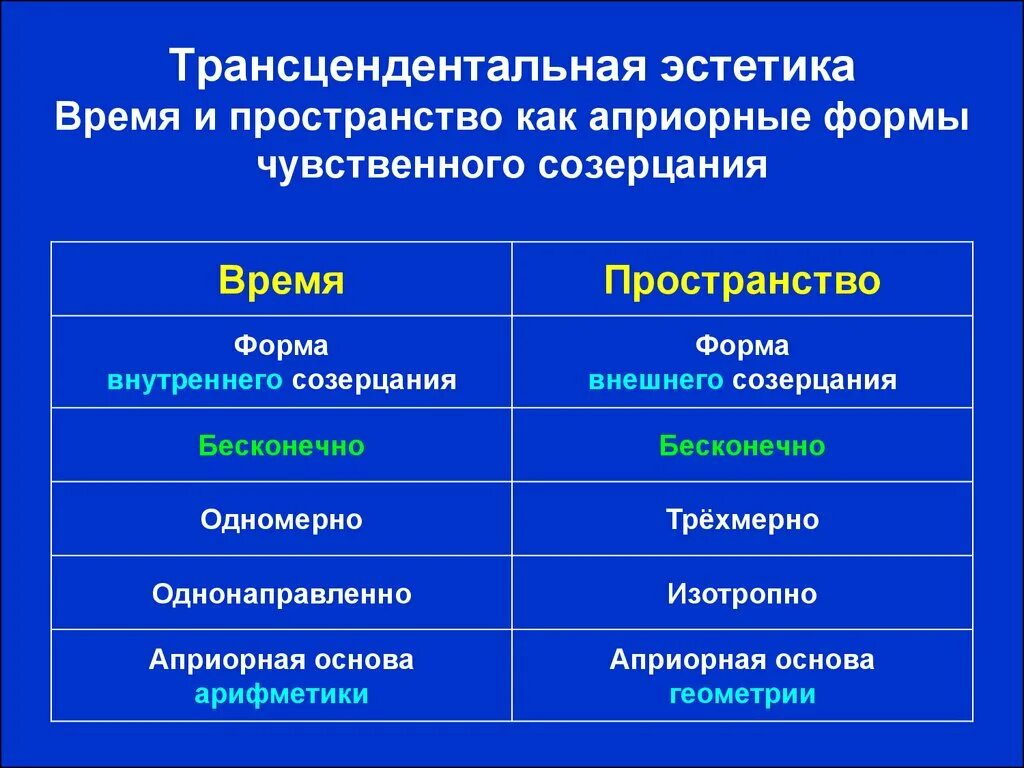 Априорные формы чувственного. Априорные формы чувственного созерцания. Пространство и время это априорные формы чувственности. Трансцендентальная Эстетика Канта. Пространство и время как априорные формы чувственного созерцания.