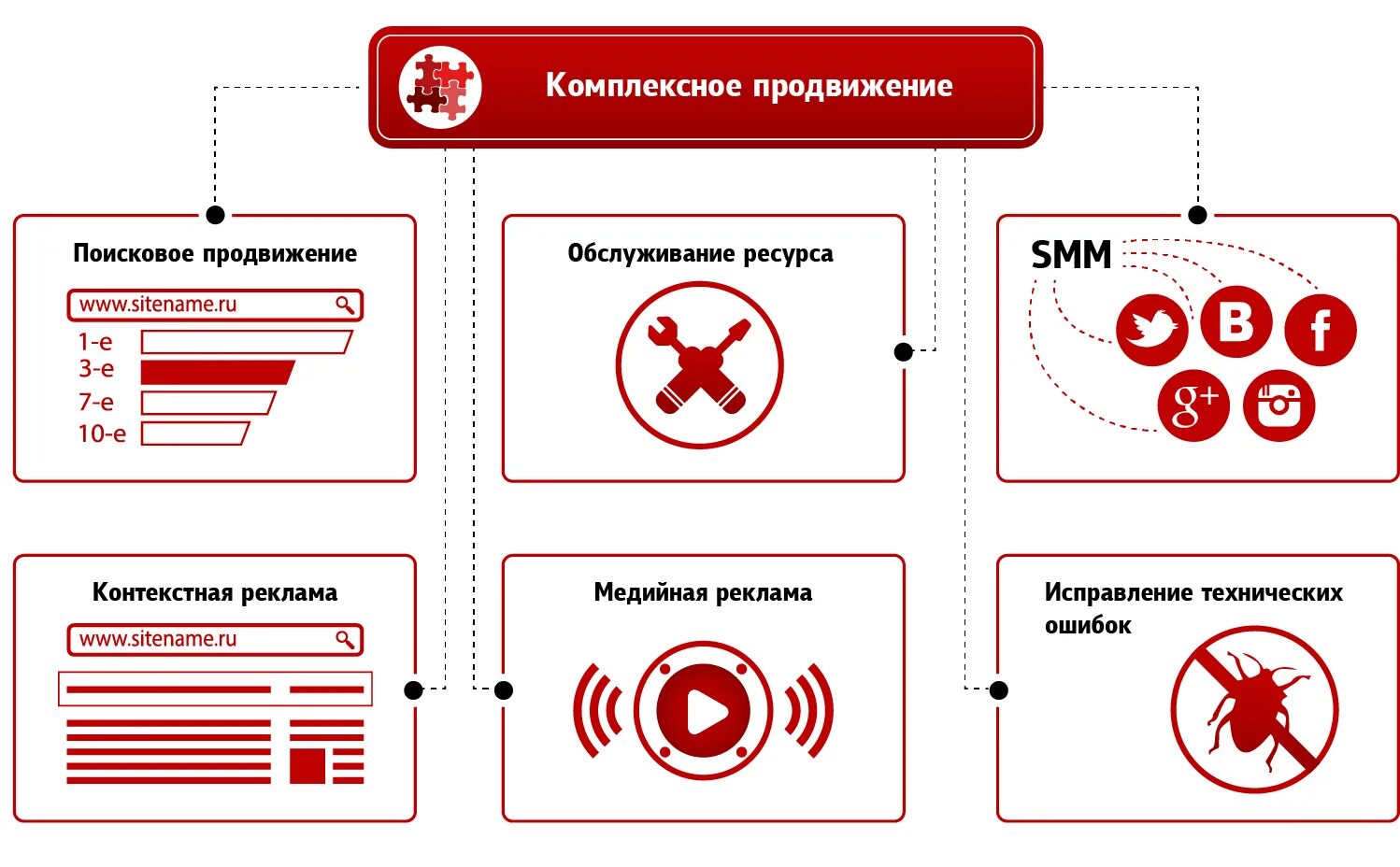 Продвижение сайта называется. Продвижение сайтов. комплексная поисковая раскрутка сайта. комплексное продвижение. методы продвижения сайта.