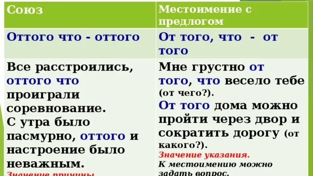 Союз оттого что. Союз оттого что