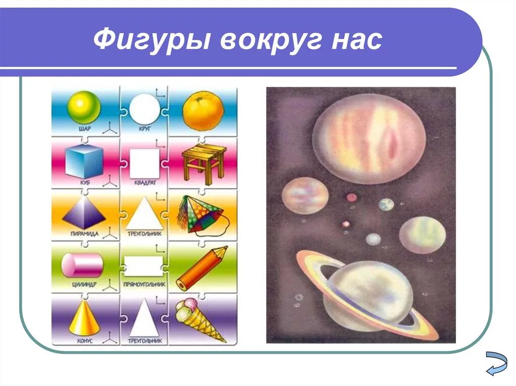 Мир фигур 63. Математические фигуры вокруг нас. Геометрические фигуры вокруг нас. Геометрические фигуры АО круг нас. Геометрия вокруг нас.