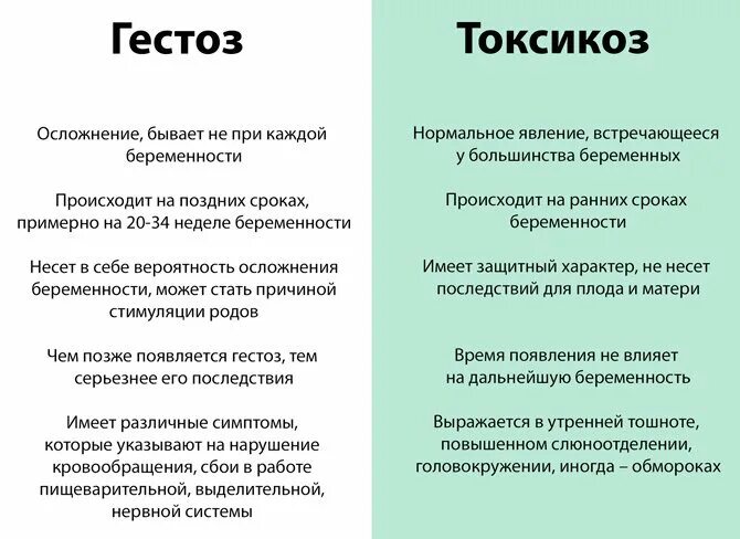 Токсикоз на ранних сроках. Признаки раннего токсикоза. Сроки токсикоза при беременности. Что можно пить от токсикоза при беременности на ранних сроках.