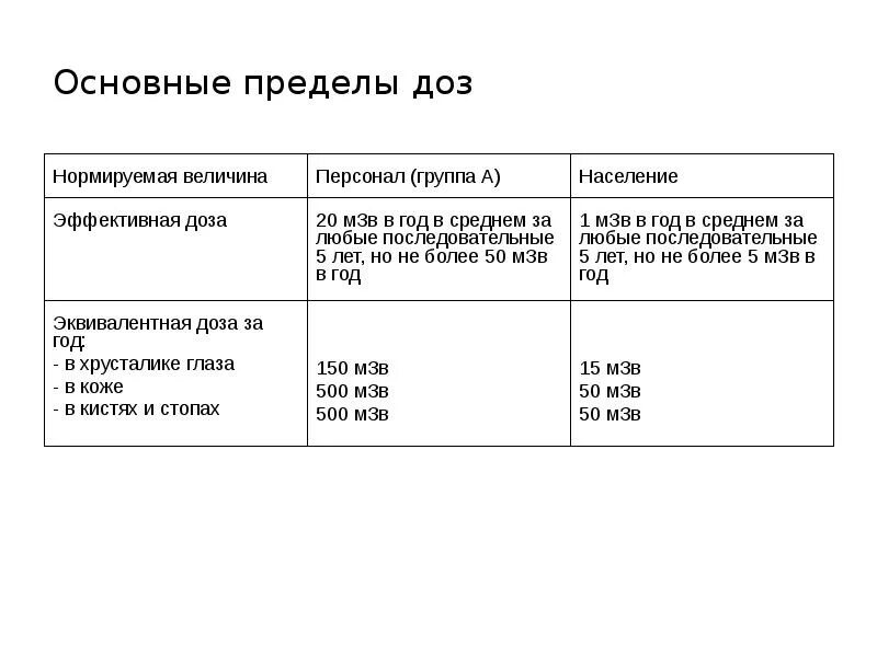 Основные пределы доз. Основные дозовые пределы. Основные пределы доз для населения.