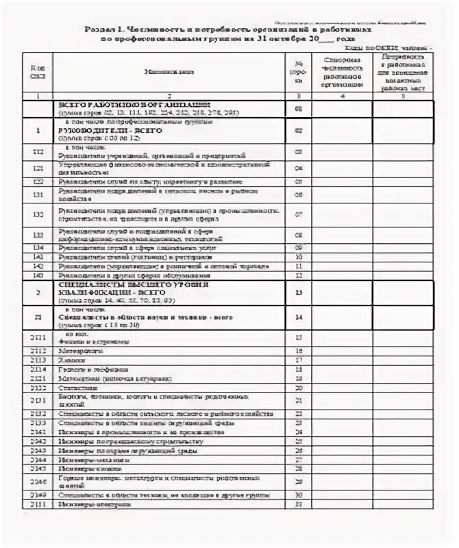 Тест пятерочка ответы 2023. Форма 1-т проф. Статистическая форма 1-т проф. Форма 1т проф 2022. Форма 1 т проф образец.