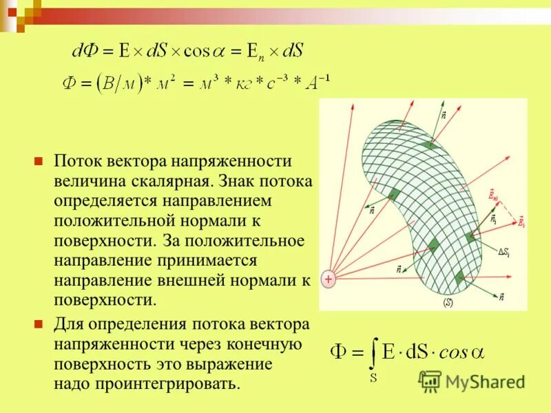понятие потока вектора. поток напряженности электрического поля определение. поток напряженности определение. поток вектора напряженности формула. поток напряженности электрического поля.