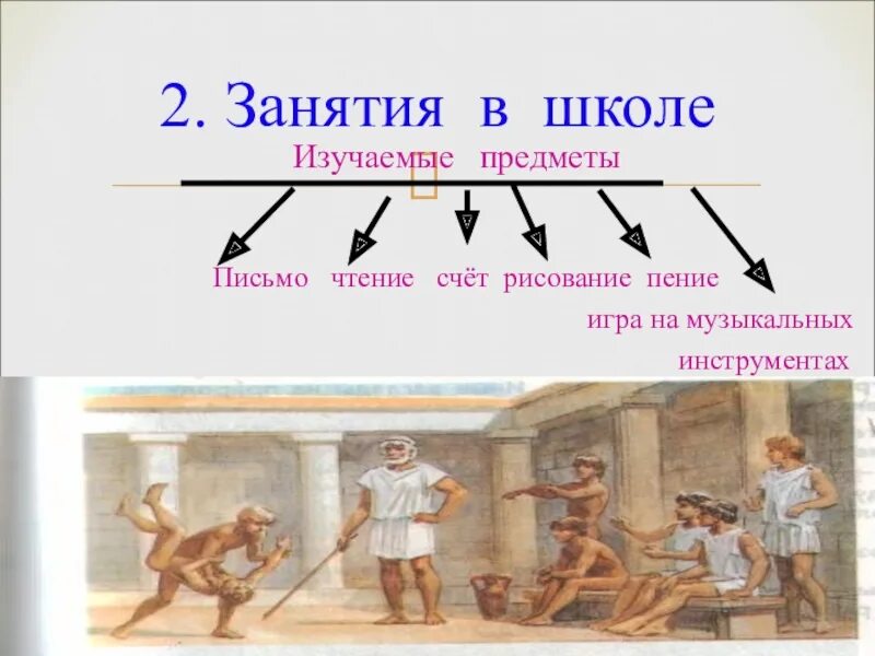 Древние Афинские школы. Афинская школа. В афинских школах и гимназиях занятия в школе. Занятия в школе в афинских школах и гимназиях сообщение.