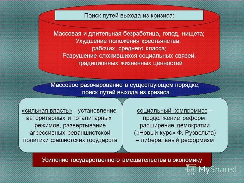 Кризис массового производства