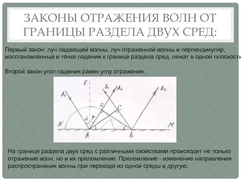 Преломление волн на границе раздела сред. Закон отражения механических волн. Закон отражения волн от границы раздела сред.