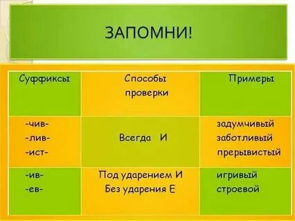 Слова с суффиксом лив примеры
